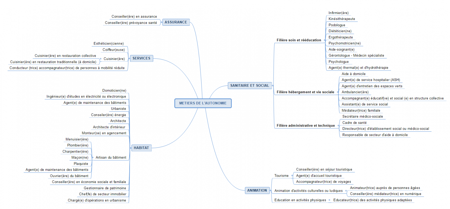 arbre à métiers.png